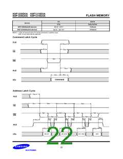 浏览型号K9F1216U0A-Y的Datasheet PDF文件第22页