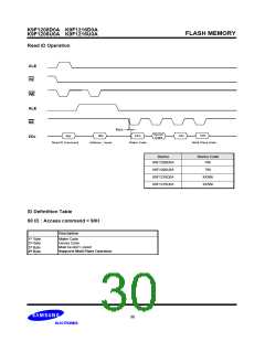 浏览型号K9F1216U0A-Y的Datasheet PDF文件第30页