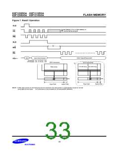 浏览型号K9F1216U0A-Y的Datasheet PDF文件第33页