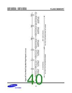浏览型号K9F1216U0A-Y的Datasheet PDF文件第40页