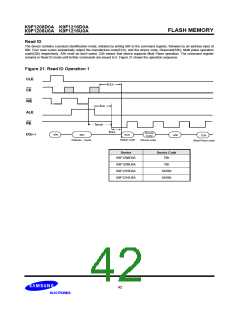 浏览型号K9F1216U0A-Y的Datasheet PDF文件第42页