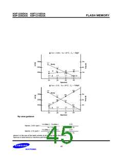 浏览型号K9F1216U0A-Y的Datasheet PDF文件第45页