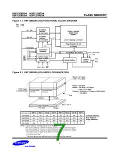 浏览型号K9F1216U0A-Y的Datasheet PDF文件第7页