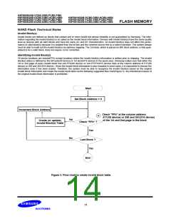 浏览型号K9F5616Q0B-DIB0的Datasheet PDF文件第14页