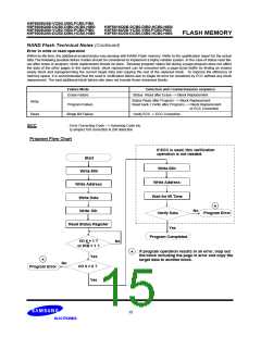 浏览型号K9F5616Q0B-DIB0的Datasheet PDF文件第15页