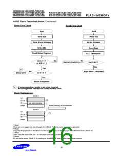 浏览型号K9F5616Q0B-DIB0的Datasheet PDF文件第16页
