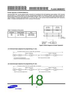 浏览型号K9F5616Q0B-DIB0的Datasheet PDF文件第18页