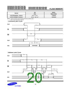 浏览型号K9F5616Q0B-DIB0的Datasheet PDF文件第20页