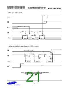 浏览型号K9F5616Q0B-DIB0的Datasheet PDF文件第21页