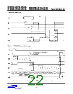 浏览型号K9F5616Q0B-DIB0的Datasheet PDF文件第22页