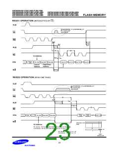 浏览型号K9F5616Q0B-DIB0的Datasheet PDF文件第23页