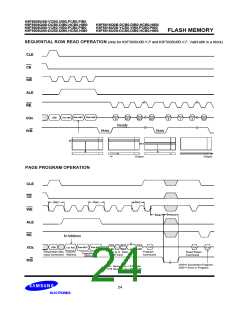 浏览型号K9F5616Q0B-DIB0的Datasheet PDF文件第24页