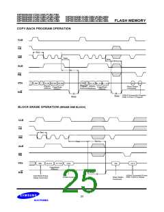 浏览型号K9F5616Q0B-DIB0的Datasheet PDF文件第25页