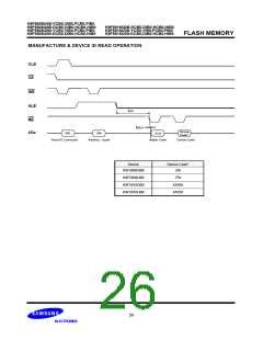 浏览型号K9F5616Q0B-DIB0的Datasheet PDF文件第26页
