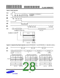 浏览型号K9F5616Q0B-DIB0的Datasheet PDF文件第28页