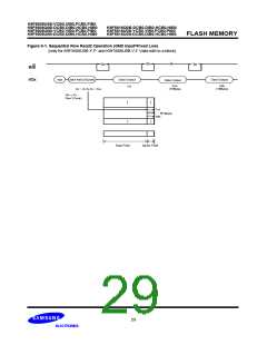 浏览型号K9F5616Q0B-DIB0的Datasheet PDF文件第29页