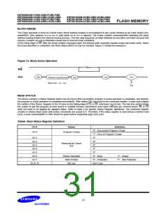 浏览型号K9F5616Q0B-DIB0的Datasheet PDF文件第31页