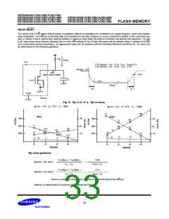 浏览型号K9F5616Q0B-DIB0的Datasheet PDF文件第33页