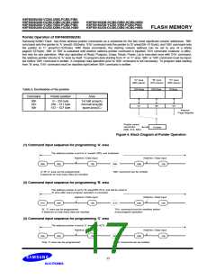 浏览型号K9F5616U0B-HCB0的Datasheet PDF文件第17页