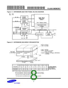 浏览型号K9F5616U0B-HCB0的Datasheet PDF文件第8页