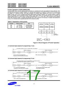 浏览型号K9K1216U0C的Datasheet PDF文件第17页