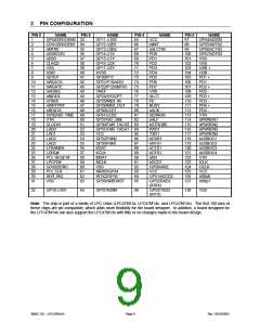 浏览型号LPC47M149-NC的Datasheet PDF文件第9页