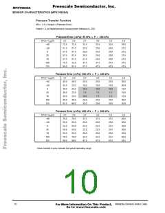 浏览型号MPXY8020A的Datasheet PDF文件第10页