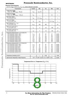 浏览型号MPXY8020A的Datasheet PDF文件第8页