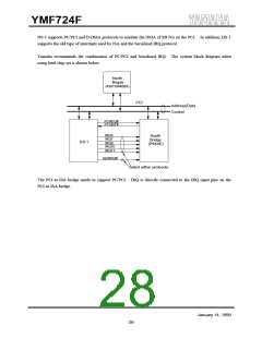 浏览型号YMF724F-V的Datasheet PDF文件第28页