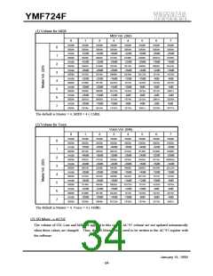 浏览型号YMF724F-V的Datasheet PDF文件第34页
