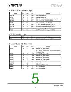 浏览型号YMF724F-V的Datasheet PDF文件第5页