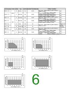 浏览型号EEEFK1V101P的Datasheet PDF文件第6页