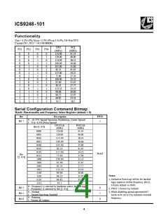 浏览型号ICS9248YG-101-T的Datasheet PDF文件第4页