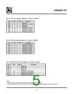 浏览型号ICS9248YG-101-T的Datasheet PDF文件第5页