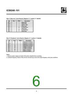 浏览型号ICS9248YG-101-T的Datasheet PDF文件第6页