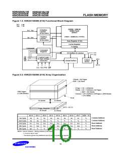浏览型号K9XXG16UXM-Y的Datasheet PDF文件第10页