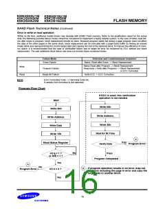 浏览型号K9XXG16UXM-Y的Datasheet PDF文件第16页