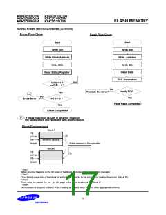 浏览型号K9XXG16UXM-Y的Datasheet PDF文件第17页
