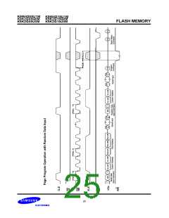 浏览型号K9XXG16UXM-Y的Datasheet PDF文件第25页