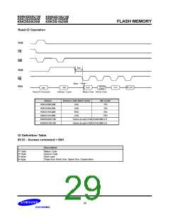 浏览型号K9XXG16UXM-Y的Datasheet PDF文件第29页