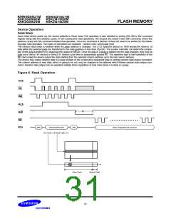 浏览型号K9XXG16UXM-Y的Datasheet PDF文件第31页