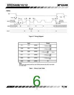 浏览型号XRD5408AIP的Datasheet PDF文件第6页