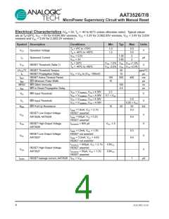 浏览型号AAT3526ICX-293-200-T1的Datasheet PDF文件第4页