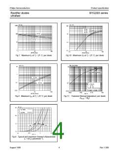 浏览型号BYQ28X-200的Datasheet PDF文件第4页