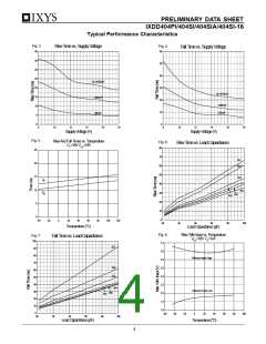 浏览型号IXDD404的Datasheet PDF文件第4页