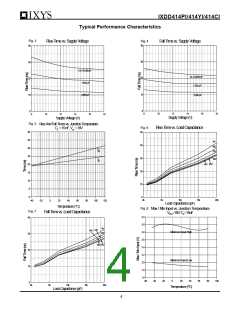 浏览型号IXDD414CI的Datasheet PDF文件第4页