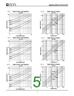 浏览型号IXDD414CI的Datasheet PDF文件第5页