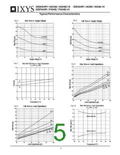 浏览型号IXDN404SI-16的Datasheet PDF文件第5页