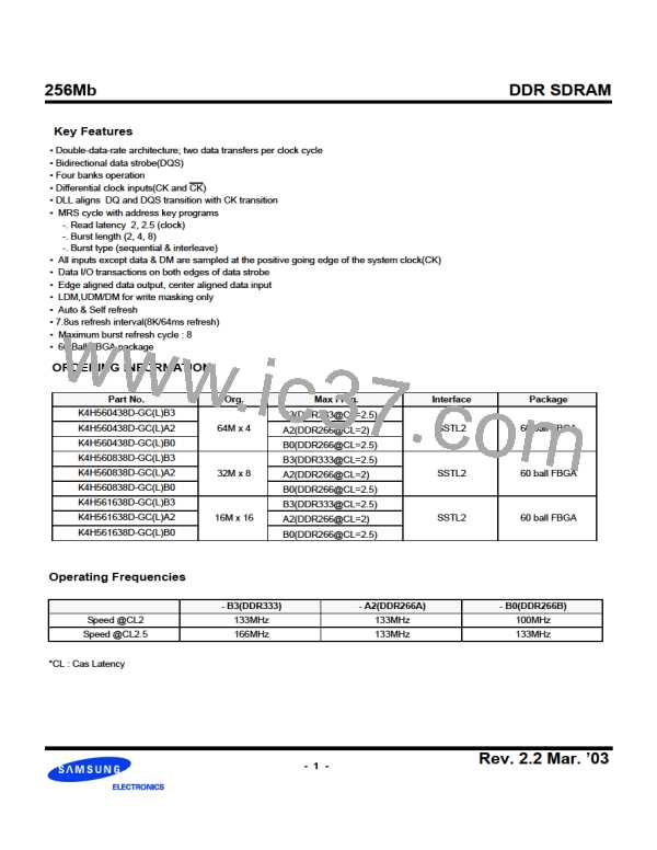 K4H560438D-GCB0图片预览