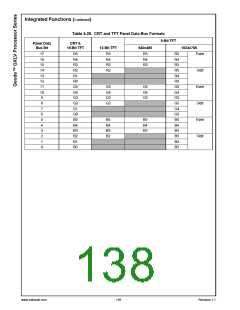 浏览型号30036-23的Datasheet PDF文件第138页